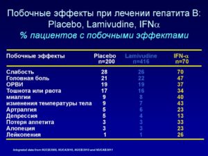 Лечение от гепатита С при неврозе и депрессии