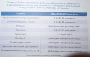 Какие анализы сдать сыну-подростку