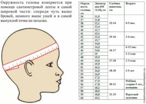 Маленькая окружность головы у ребенка