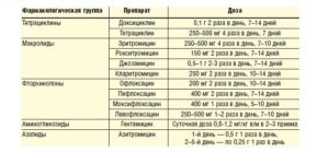 Лечение Уреаплазмы при беременности на 17 неделе