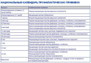 Имуностимулятор и прививки совместимы?