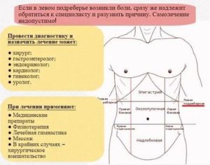 Боли под ребрами после еды