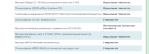 Планирование беременности с мутацией Лейдена гетерозигота