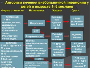 Когда можно начинать работать с химикатами после пневмонии