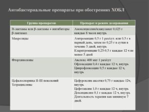 Как правильно принимать лекарства при ХОБЛ и астме?