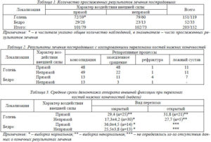 Перелом руки у ребенка положен ли больничный лист