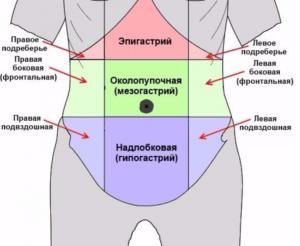 Боли в животе в эпигастральной области