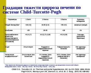 Как поднять пониженные тромбоциты на фоне цирроза печени?