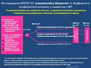 Ксарелто или варфарин