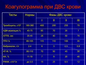 Коагулограмма перед операцией