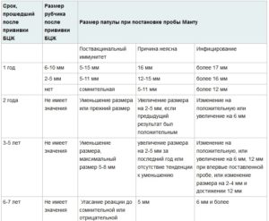 Манту 11 мм