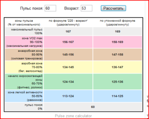 Когда встаю резко учащается пульс 120-140, в спокойном состоянии 80-90