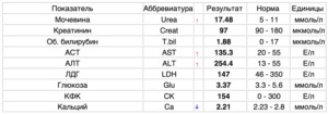 Креатинин и билирубин