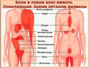 Колющие боли в матке с правой стороны