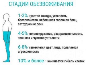 К какому врачу обратиться по поводу обезвоживания?