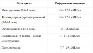 ЛГ 56.70 мМЕд/мл это критично!