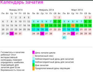 Лучшее время для зачатия