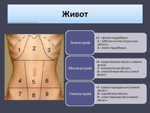 Боли в животе в эпигастральной области