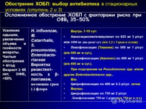 Будесонид убрать из лечения ХОБЛ, энфеземы