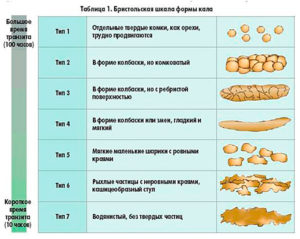 Кал ленточного вида