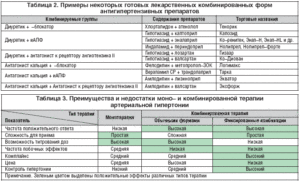 Как совместить прием препаратов, ПХЭС