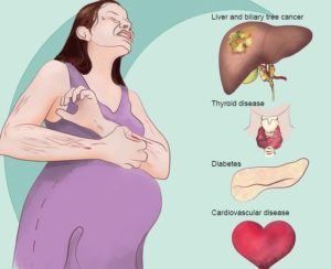Болит печень при беременности