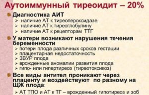 Планирование беременности и аутоиммунный тиреоидит