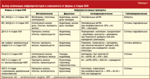 Как совместить прием препаратов, ПХЭС