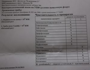 Исследование на флору, STAPHYLOCOCCUS epidermidis