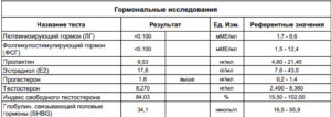 Какие анализы сдать сыну-подростку