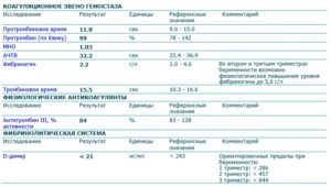 Исследование гемостаза при планировании беременности