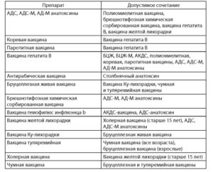 Имуностимулятор и прививки совместимы?