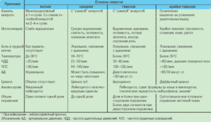 Кашель после пневмонии