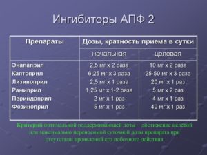 Какие наиболее эффективные ингибиторы апф