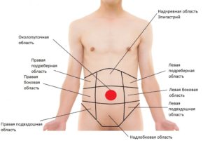 Болит справа от пупка и под ребром