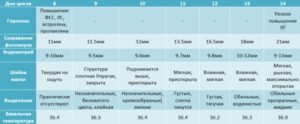 Планирование беременности, повышен пролактин