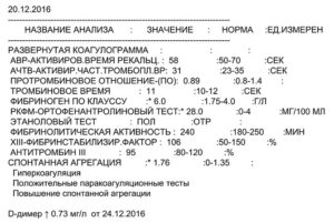 Коагулограмма и Д-димер при беременности