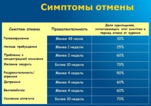 Брадикардия после отказа от курения - как долго длиться?