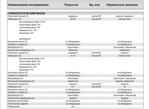 Лейкоциты 20,25