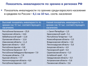 Инвалидность по зрению