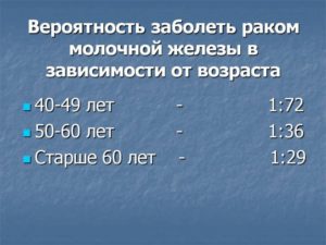 Какая вероятность заболеть раком ш. м. ?