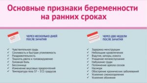 Болит грудь после задержки