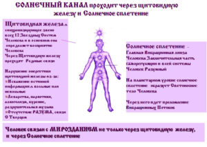 Периодические приступы боли в области солнечного сплетения