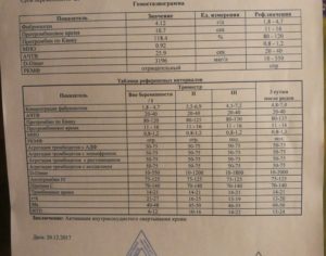 Коагулограмма при планировании беременности