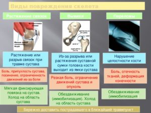 Как диагностировать отторжение металлоконструкциии и её повреждения