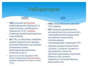 Кальпротектин больше 1000 мг/кг