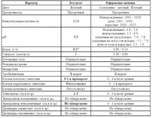 Какие анализы необходимо сдать при бессимптомной температуре