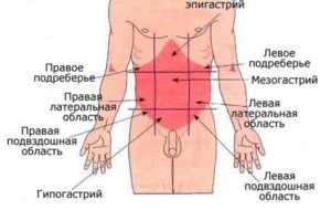 Боли в правом подреберье и в паху