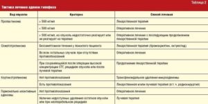 Как похудеть при аденоме гипофиза?