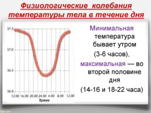 Перепад температуры тела